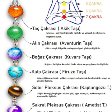 Sertifikalı Doğal Akik Aventurin Kuvars Firuze Kaplan Gözü Ametist Lapis Meditasyon 7 Çakra Kolye